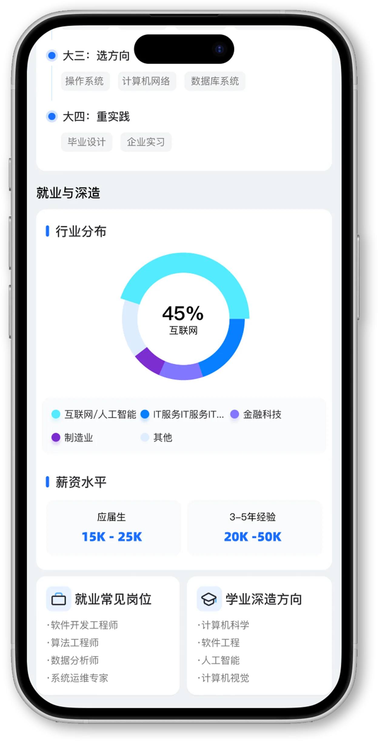 专业详情课程与发展界面